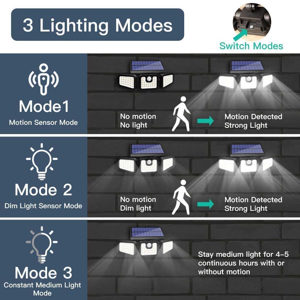 HQ SolarLighting 3 - Head Solar Motion Light Solar Wall Lights LED Motion Light - HQ SolarLighting