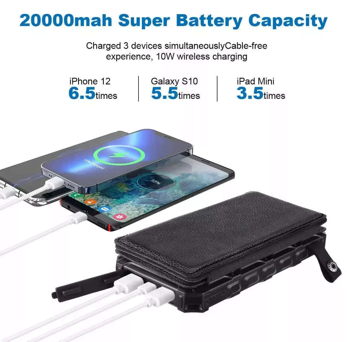 HQ SolarLighting Solar Charging Portable 20000mAh Power Bank Folding Solar Panels For Phones and Tablets - Hot products