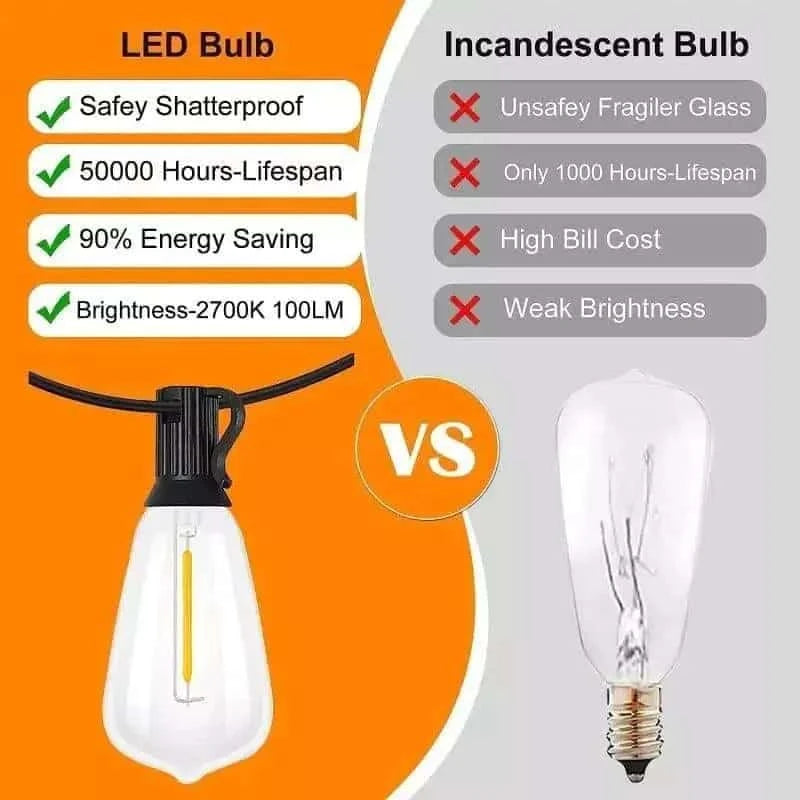 HQ Solar Lighting weatherproof outdoor string lights (15 leds)